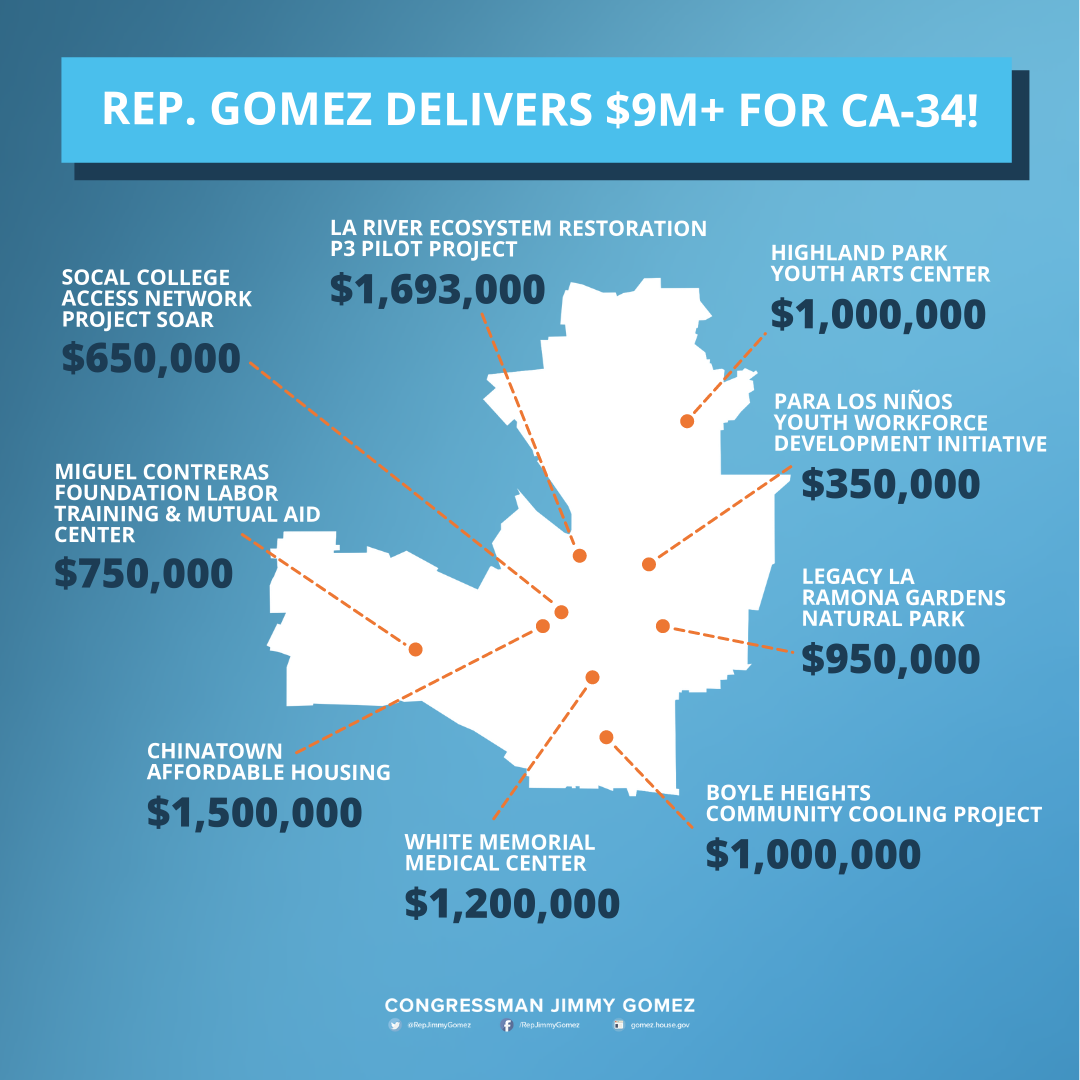 Community Project Funding 2022